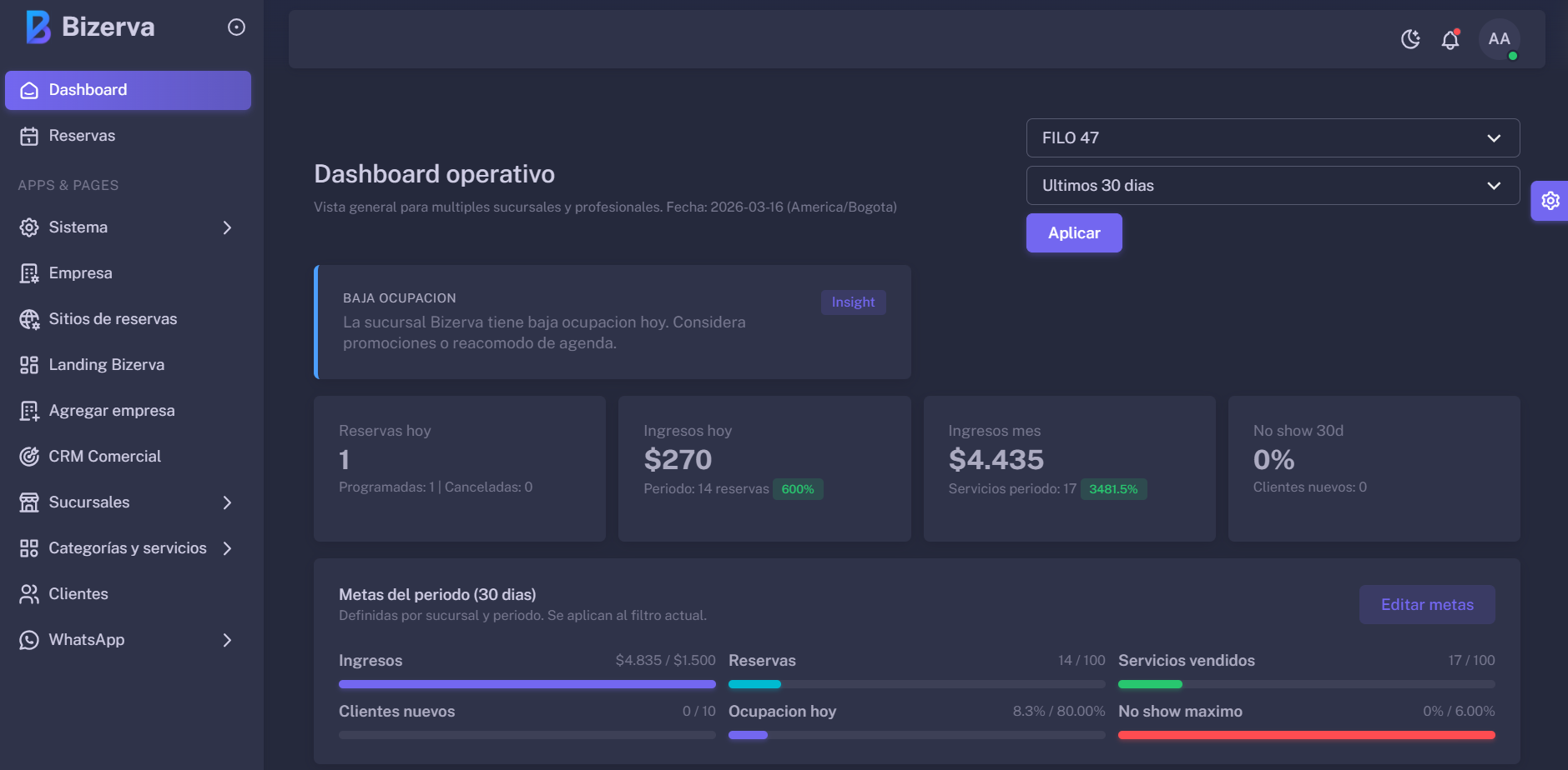 Panel operativo unificado
